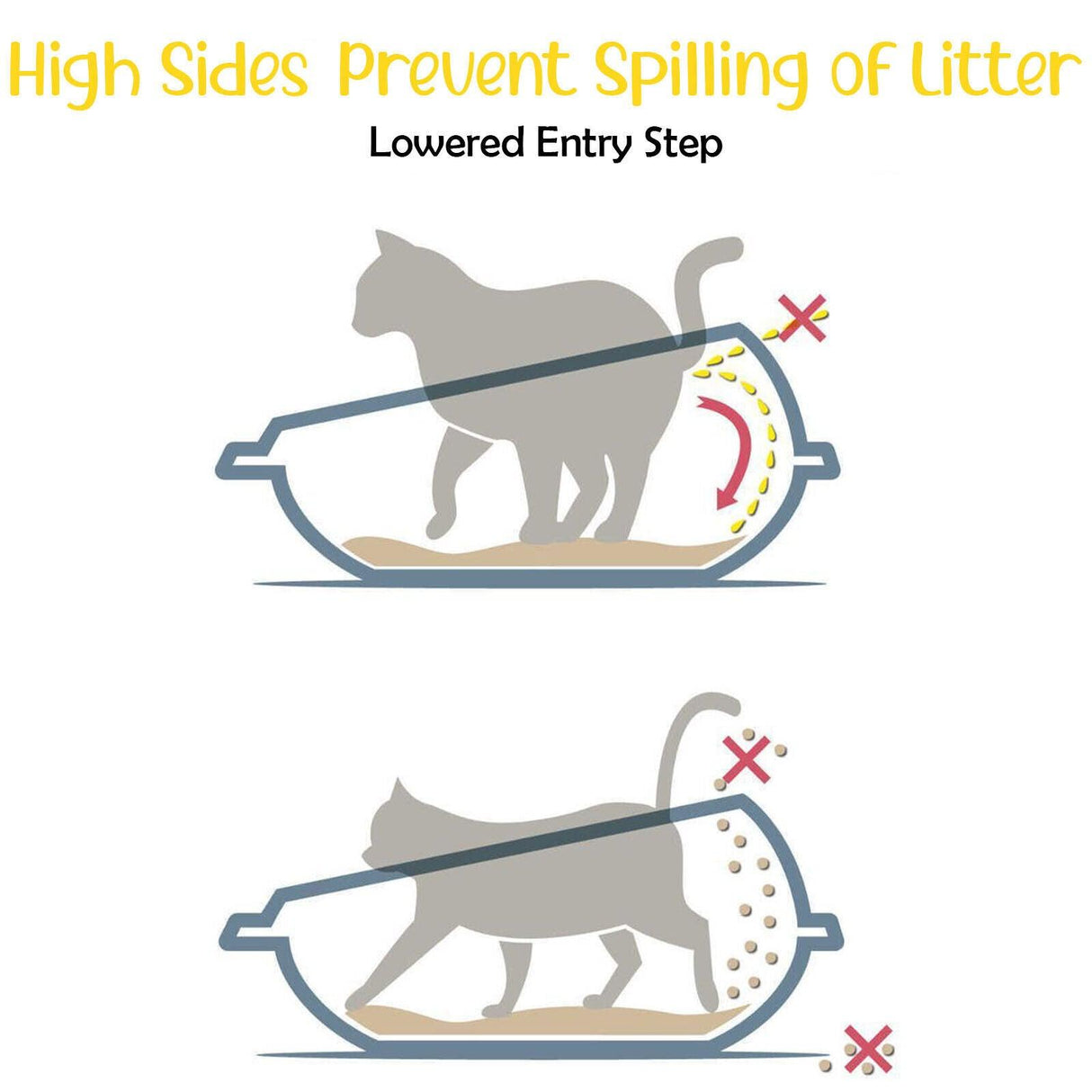 Cat Corner Litter Tray Large or Jumbo Rim Pet Open Toilet Pan Box Cat Centre® - Cat Litter Trays - Purr Wish